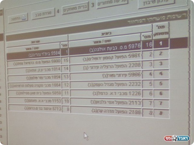 המחזור הראשון במחוז הצפוני